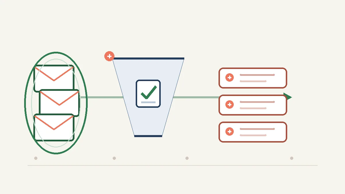 Editoriale Darstellung eines E-Mail-Funnels mit eingehenden Anmeldungen, Einwilligungsprüfung und drei nächsten Schritten