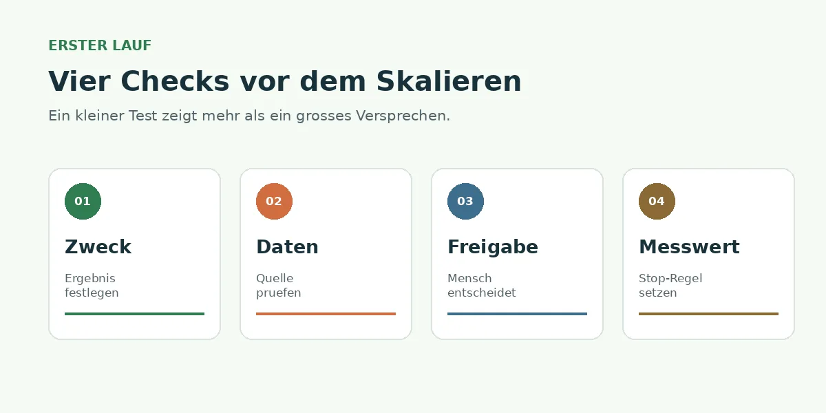 Vier Prüfpunkte für einen ersten KI-Workflow: Zweck, Daten, Freigabe und Messwert